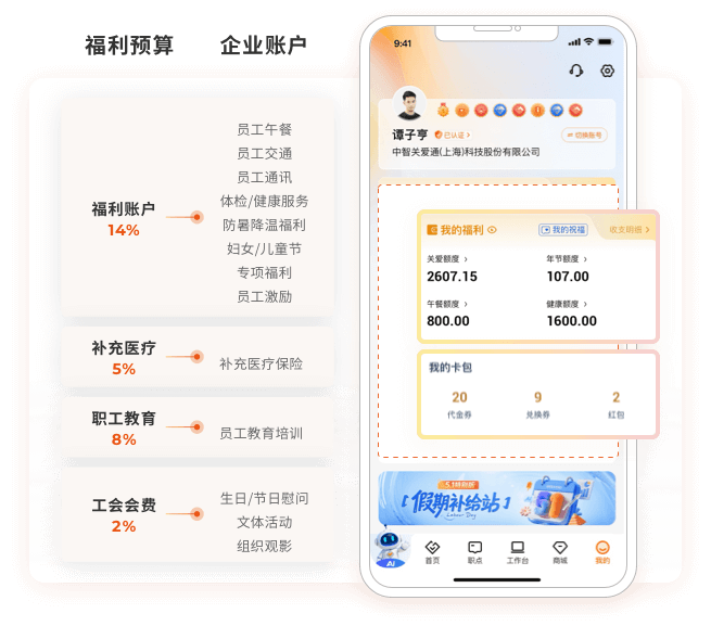 企业福利及津贴