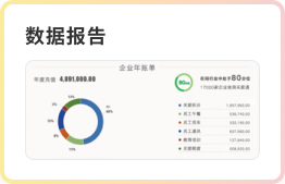 关爱通企业福利管理后台