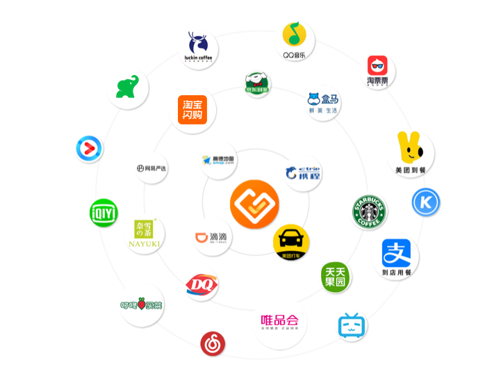 企业福利覆盖场景