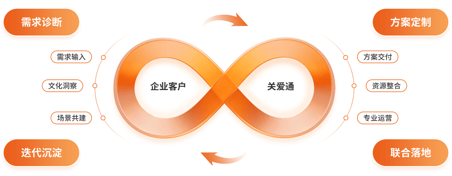 流程示意